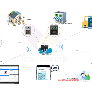 Σύστημα ωρομέτρησης Soyal TimeToWork Cloud