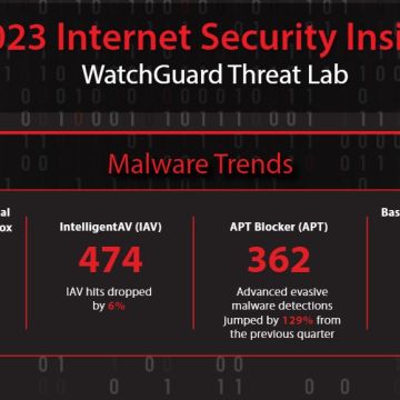 Δημοσιεύθηκε το Internet Security Report της WatchGuard