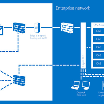 Η Microsoft προειδοποιεί για ενημερώσεις σε On-Premises Exchange Servers