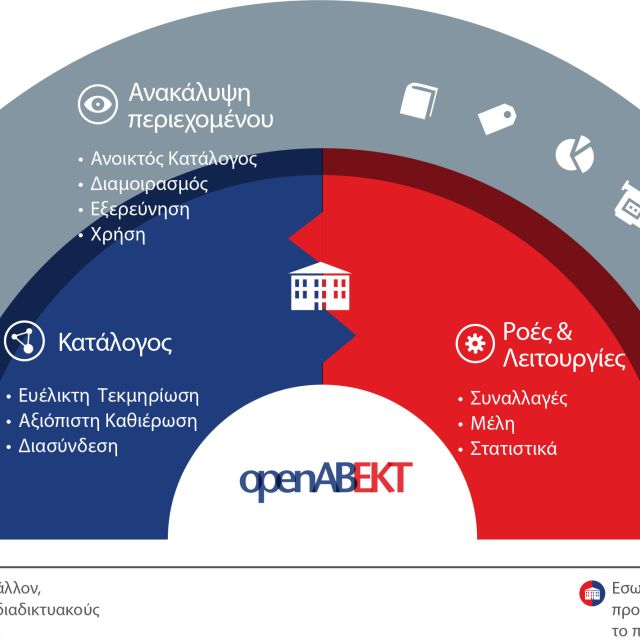 Διαγωνισμός για την αναβάθμιση του openABEKT