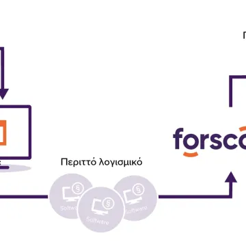 Νόμιμο μεταχειρισμένο λογισμικό από την Forscope