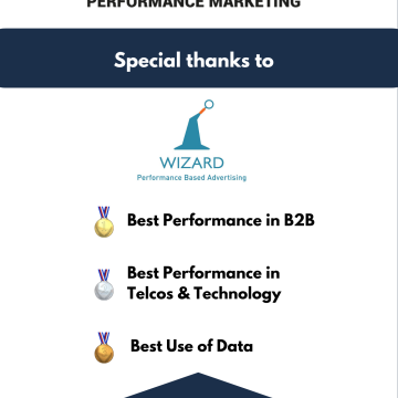 modulus και Wizard – Performance Based Advertising Agency με τριπλή διάκριση