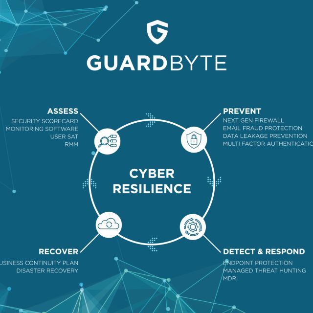 Η Guardbyte πιστοποιήθηκε με ISO 27001