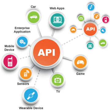 Προστασία από επιθέσεις στα APIs