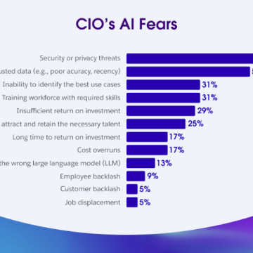 Μόνο το 11% των CIΟs έχει υιοθετήσει πλήρως την AI