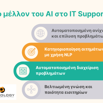 Orthology: Τεχνητή νοημοσύνη στο IT Support 