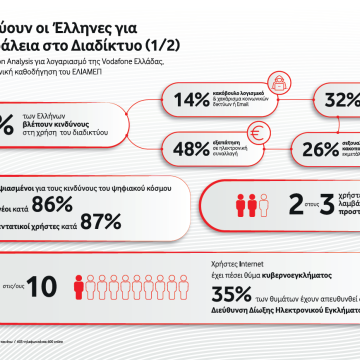 Τι πιστεύουν οι Έλληνες για την ασφάλεια στο διαδίκτυο 