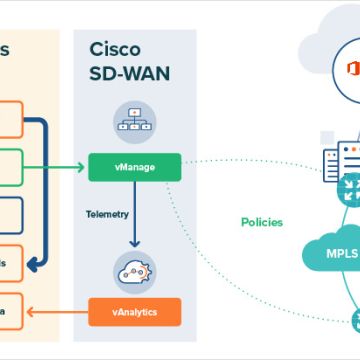 Η Cisco προβλέπει προβλήματα δικτύου