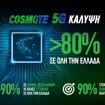 Πάνω από 80% η κάλυψη του COSMOTE 5G σε όλη την Ελλάδα