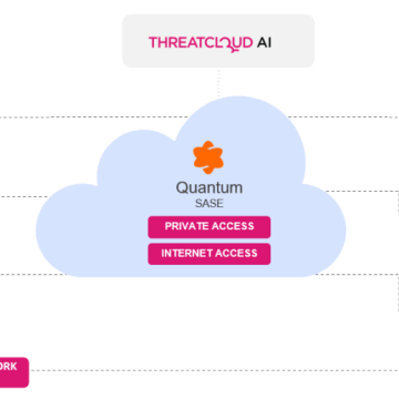 H Check Point ανακοίνωσε το Quantum SASE