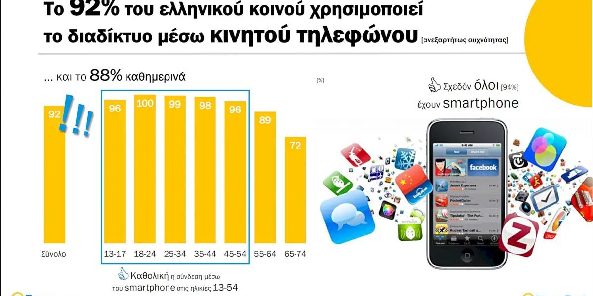 Η νέα Focus on Tech Life Tips της Focus Bari