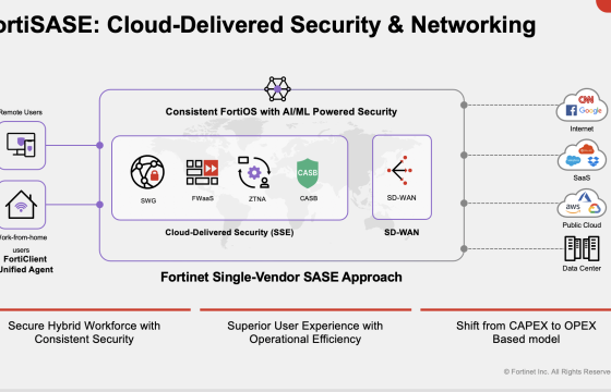 Υβριδική εργασία με FortiSASE από την IDEAL Technology