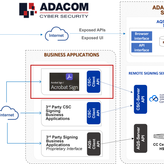 Ολοκληρώθηκε το ADACOM Remote QeS