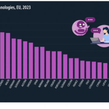 ΑΙ από το 4% των ελληνικών επιχειρήσεων για το 2023