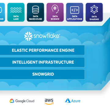 Λύσεις Cloud Data Warehouse / Data Lake από τη CyberStream