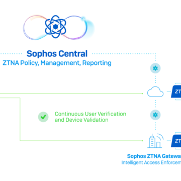 Κυκλοφορεί το Sophos ZTNA και σας κάνει να ξεχάσετε τους πολλαπλούς agents