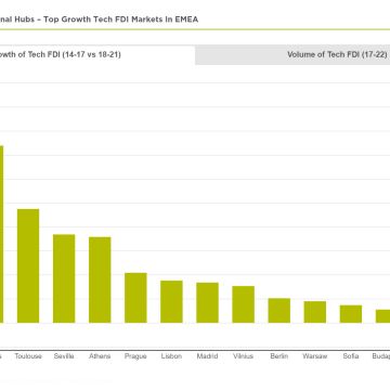 Κατάλληλη η Αθήνα για επενδύσεις σε IT και Sofware