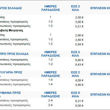 Νέα υπηρεσία από τη Γενική Ταχυδρομική