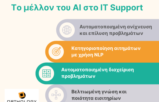 Orthology: Τεχνητή νοημοσύνη στο IT Support 