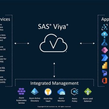 SAS Viya Workbench: Μια ισχυρή λύση για δημιουργία μοντέλων