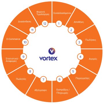 Το Vortex CM παρέχει στις εταιρείες ολοκληρωμένη διαχείριση των εμπορικών τους δραστηριοτήτων