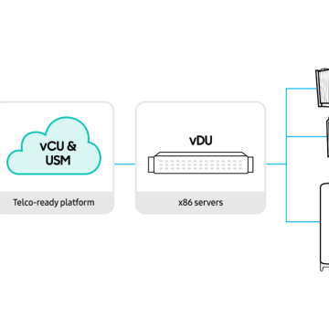 Η DISH Wireless επιλέγει τη Samsung Electronics για την παροχή δικτύου 5G O-RAN (Open Radio Access Network)