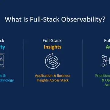 Full Stack Observability για την αντιμετώπιση κρίσεων