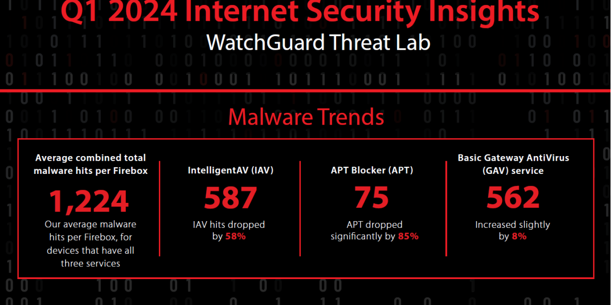 Malware που στοχεύει εταιρικές smart TVs