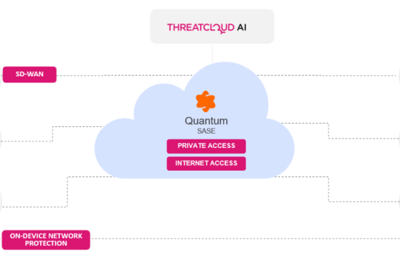 H Check Point ανακοίνωσε το Quantum SASE