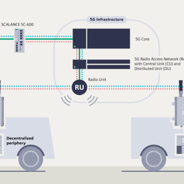 Η Siemens αναπτύσσει οικοσύστημα 5G