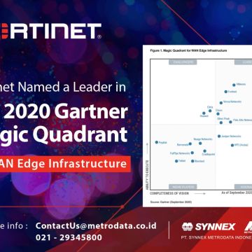 H Fortinet ανακηρύχθηκε Network Firewalls Leader στο Magic Quadrant 2021